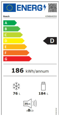 Energy class